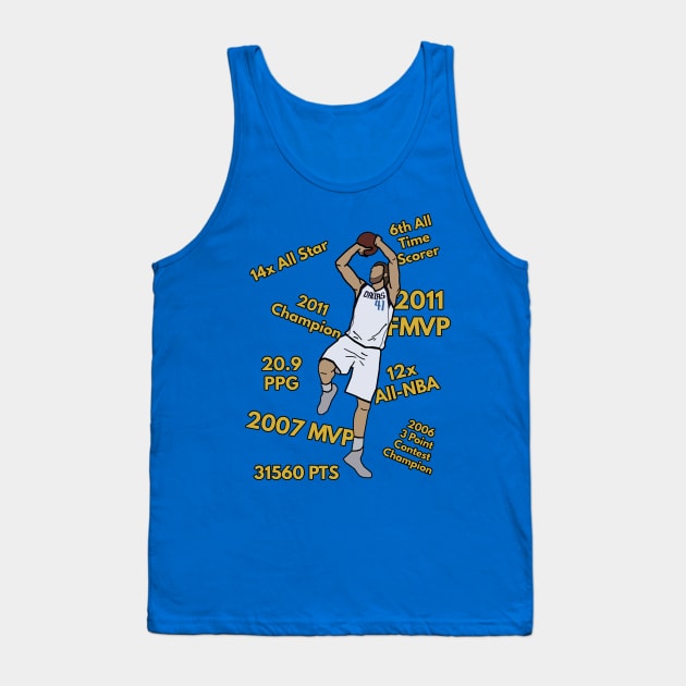 Dirk Nowitzki Career Accomplishments  - NBA Dallas Mavericks Tank Top by xavierjfong